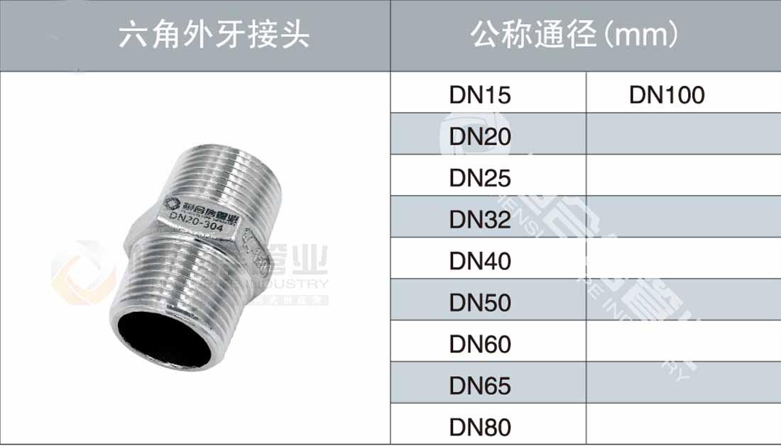 六角外牙接頭參數(shù)1