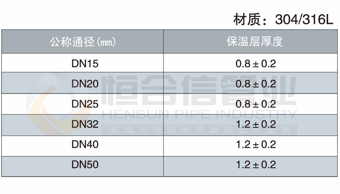 不銹鋼防腐蝕管參數(shù)1